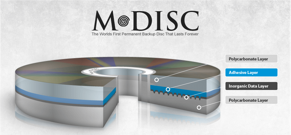 support m-disc